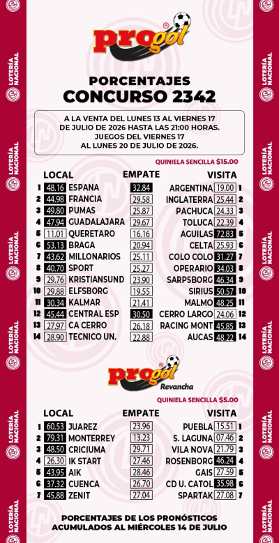 Momios Progol 2342 Quiniela Ganadora