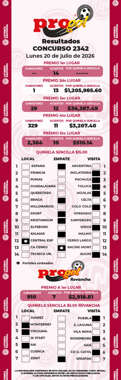 Resultados Progol 2342 Quiniela Ganadora