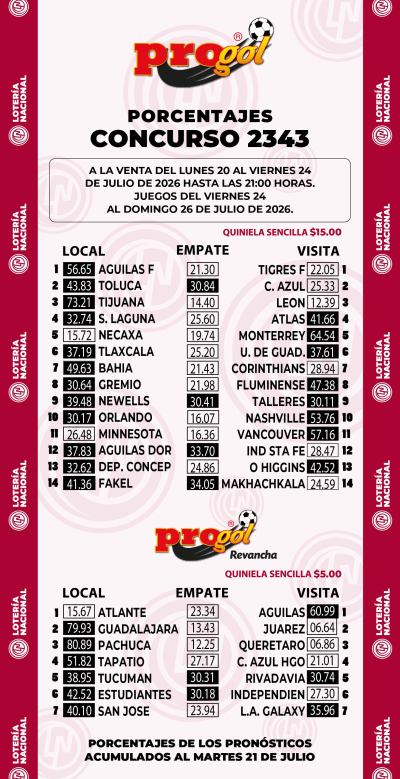 Momios Progol 2343 Quiniela Ganadora