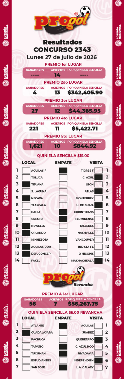 Resultados Progol 2343 Quiniela Ganadora