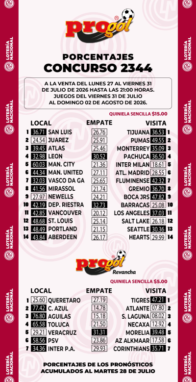 Momios Progol 2344 Quiniela Ganadora