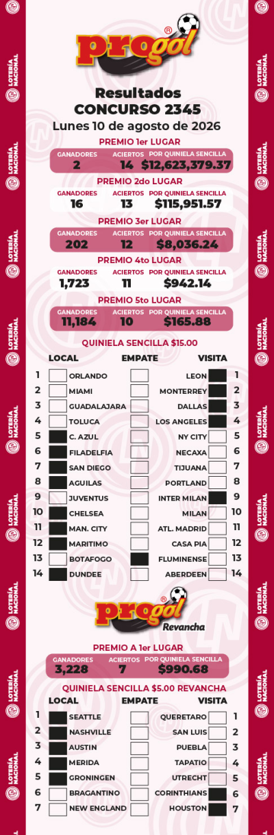 Resultados Progol 2345 Quiniela Ganadora