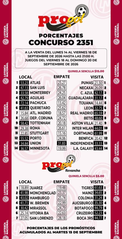 Momios Progol 2351 Quiniela Ganadora