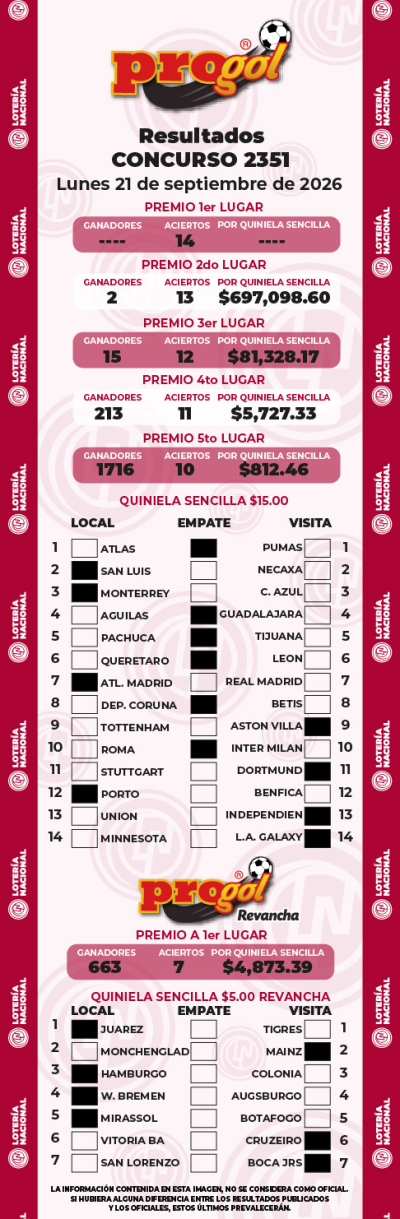 Resultados Progol 2351 Quiniela Ganadora